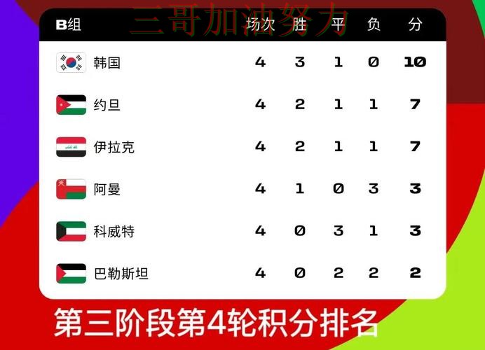 世界杯投注数据分析：哪个好其实很简单（World Cup 2026）