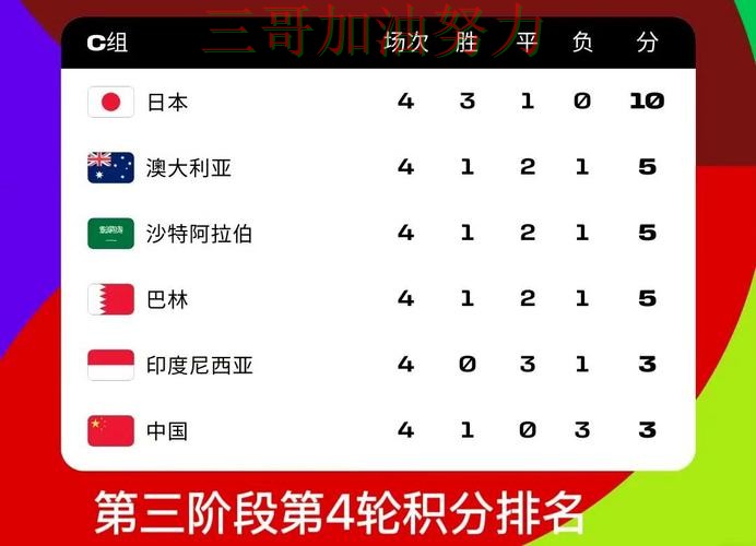 世界杯投注数据分析：哪个好其实很简单（World Cup 2026）