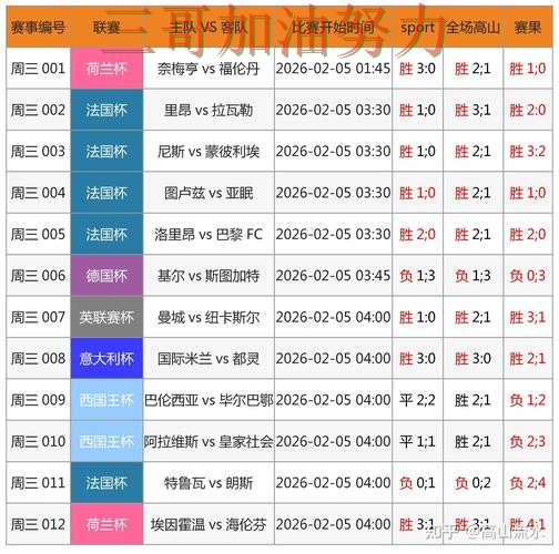 世界杯竞猜入口整理合集：覆盖数据分析+直播与入口方式 - FIFA World Cup 2026