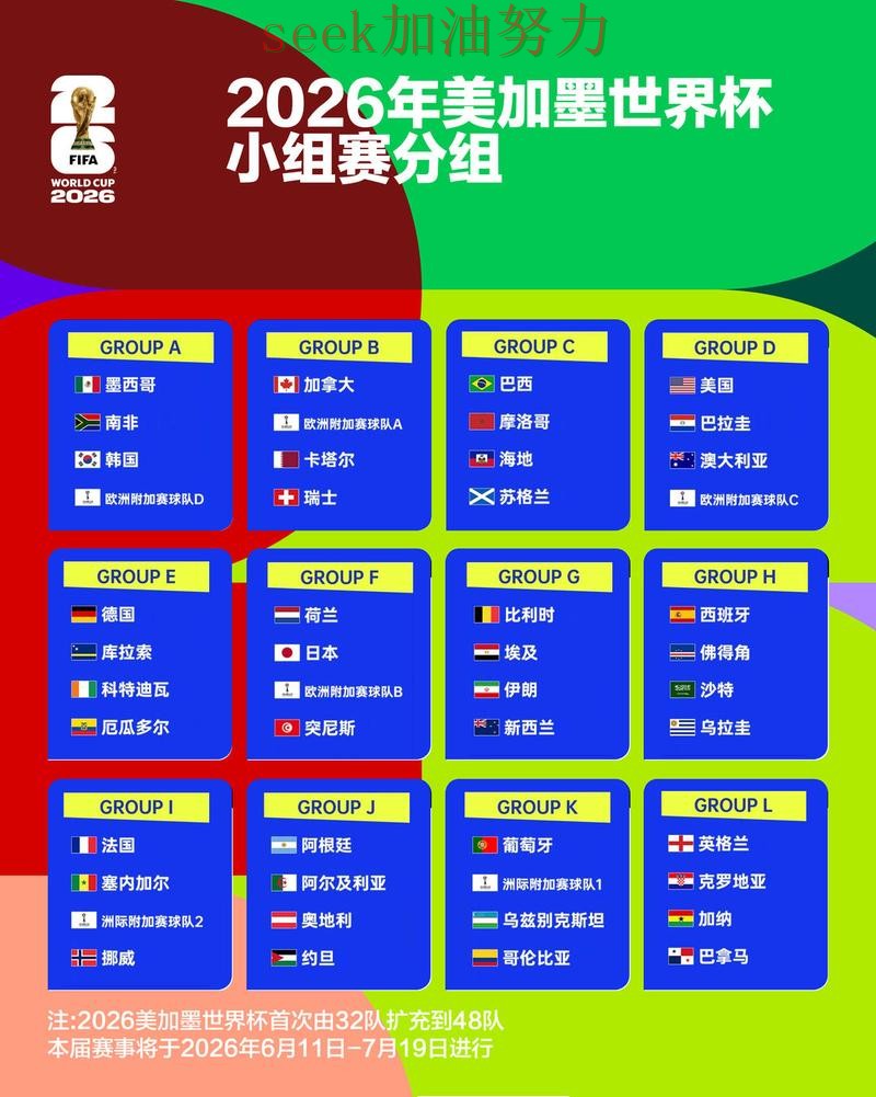 世界杯竞猜入口整理合集：覆盖数据分析+直播与入口方式 - FIFA World Cup 2026