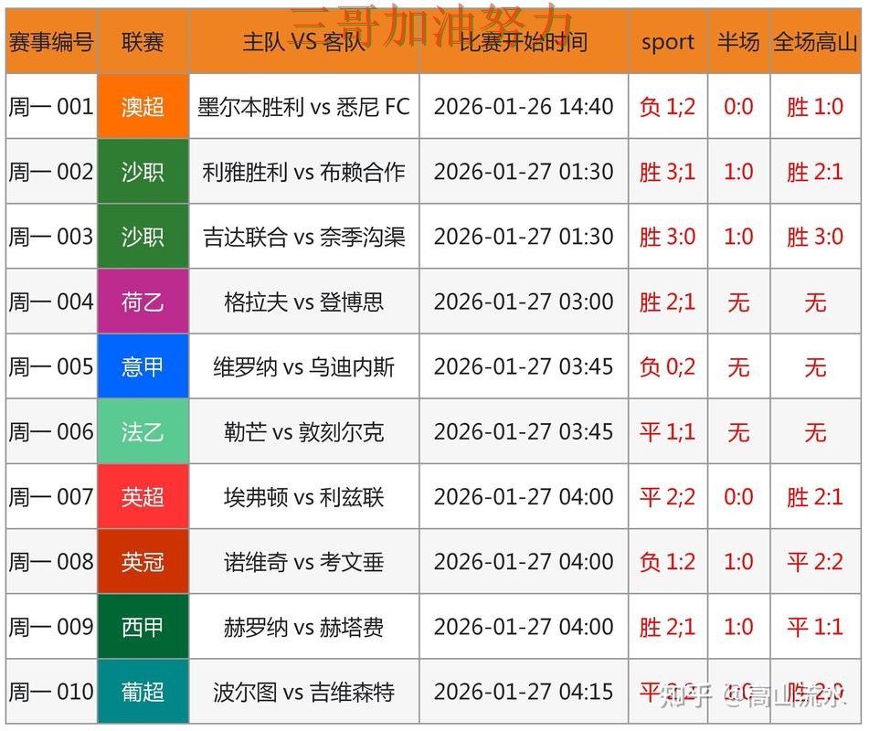 世界杯买球是否安全靠谱吗？最新盘点结果来了（世界杯赛事中心）