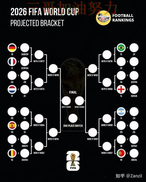 世界杯投注怎么开始？实测对比带你了解（FIFA World Cup 2026）