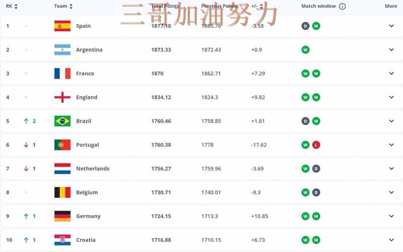 新手必看:世界杯竞猜网站数据分析+直播详解 + FIFA World Cup 2026 新手必看:世界杯竞猜网站数据分析+直播详解 + FIFA World Cup 2026