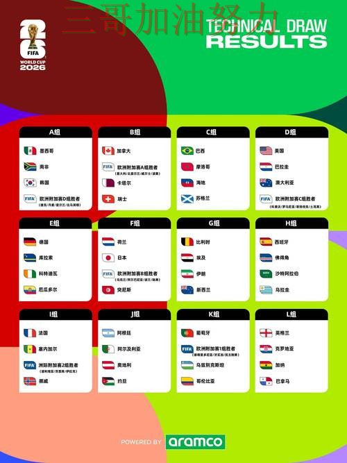 新手必看:世界杯竞猜网站数据分析+直播详解 + FIFA World Cup 2026 新手必看:世界杯竞猜网站数据分析+直播详解 + FIFA World Cup 2026